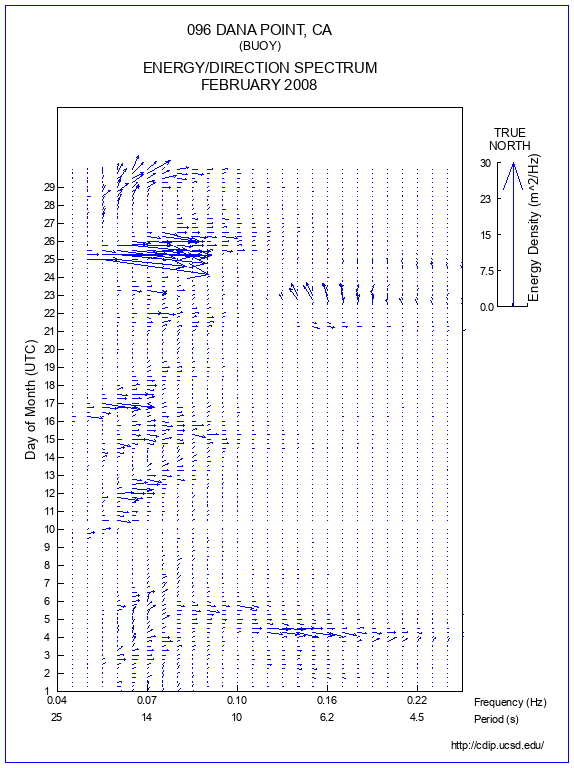 Feather Plot