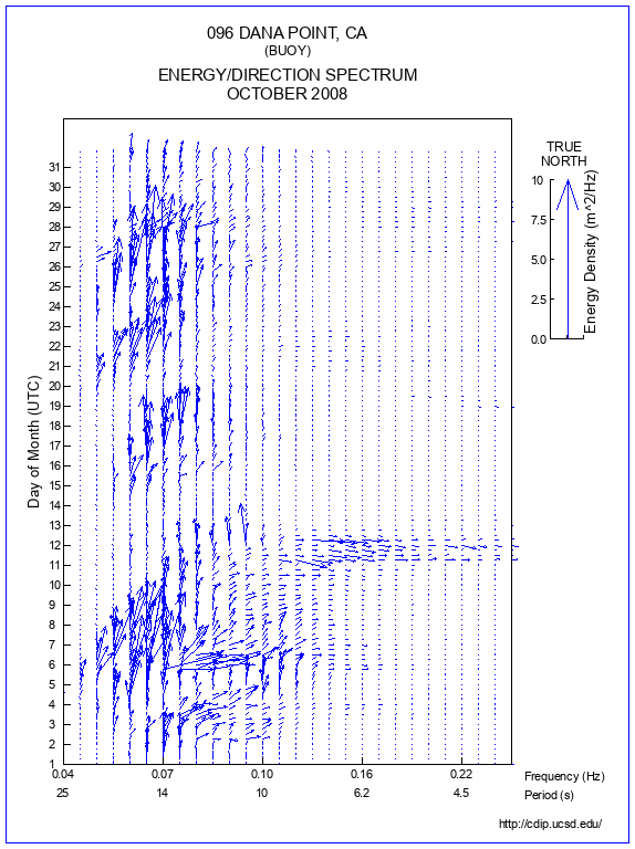 Feather Plot