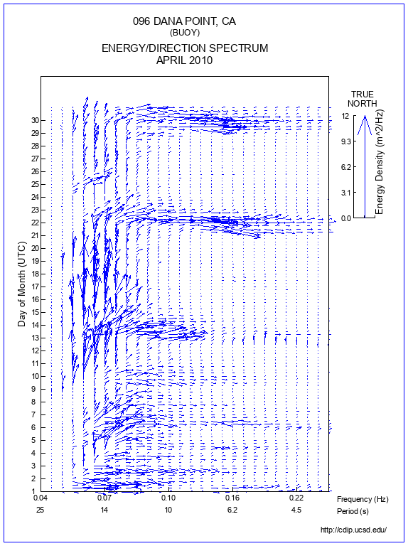 Feather Plot