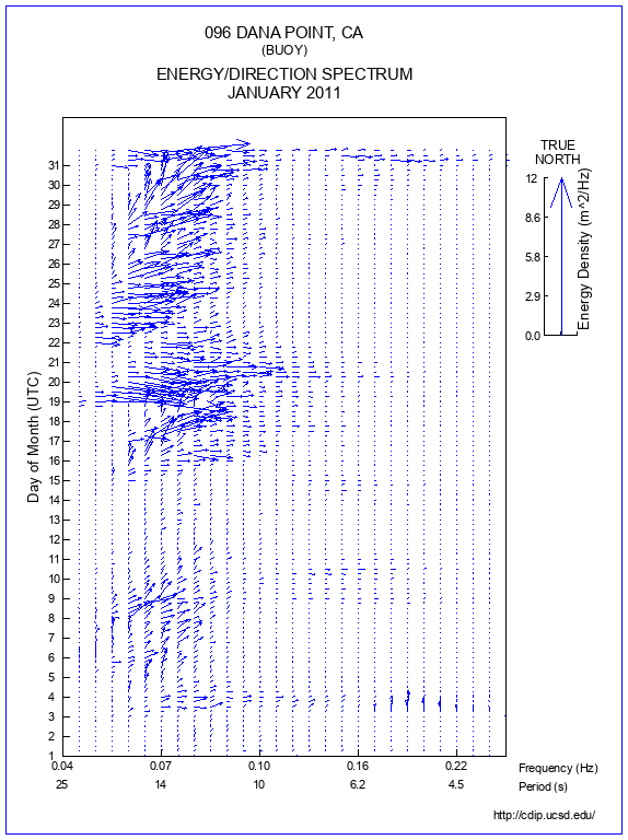 Feather Plot