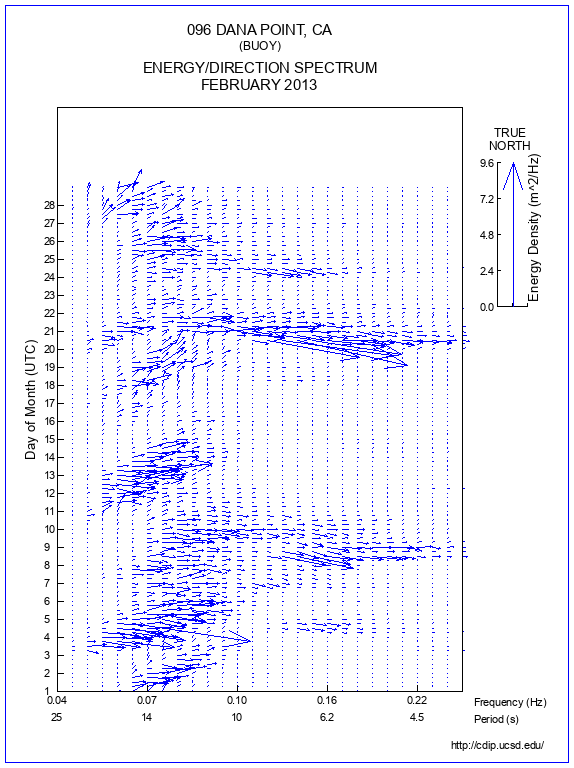 Feather Plot