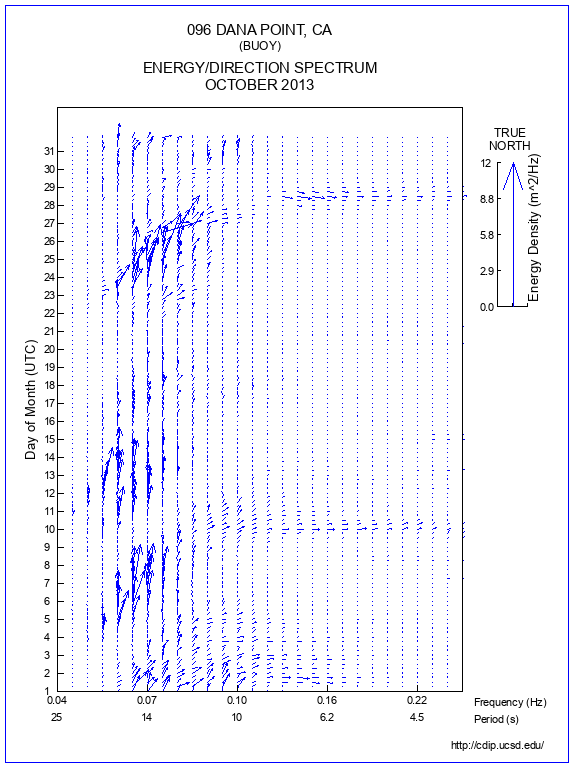 Feather Plot