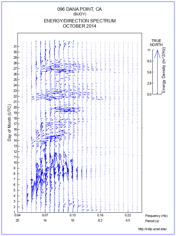 Feather Plot