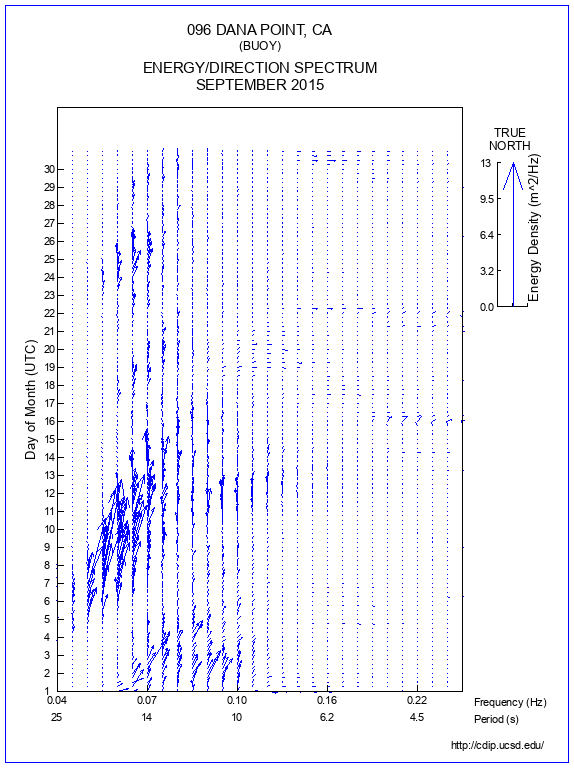 Feather Plot