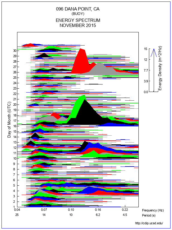 Mountain Plot