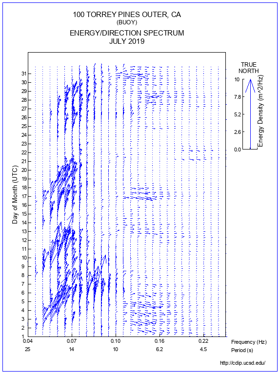 Feather Plot