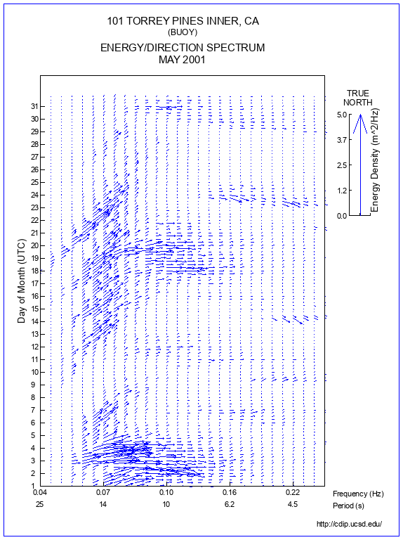 Feather Plot