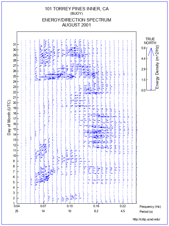 Feather Plot