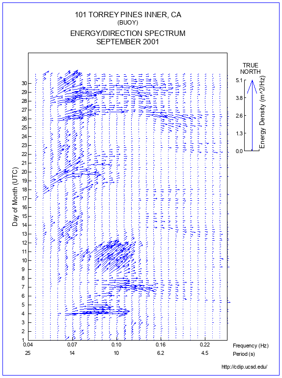 Feather Plot