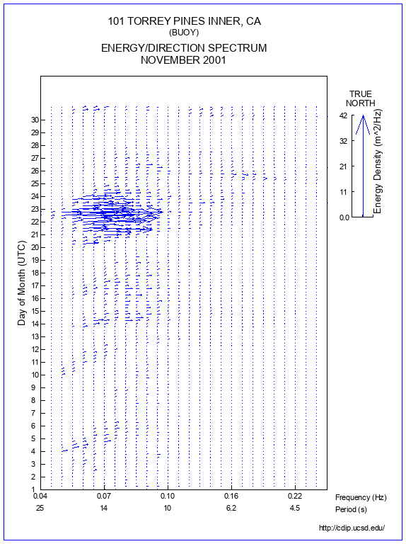 Feather Plot