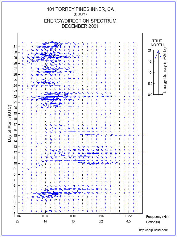 Feather Plot