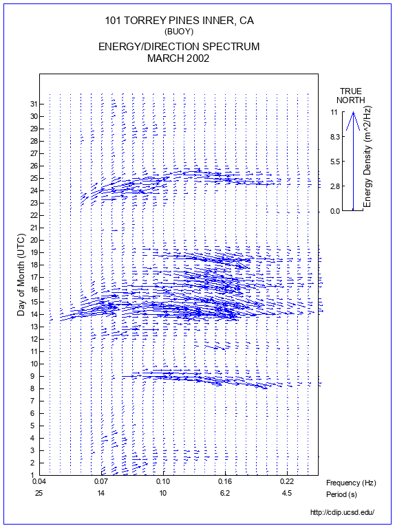 Feather Plot