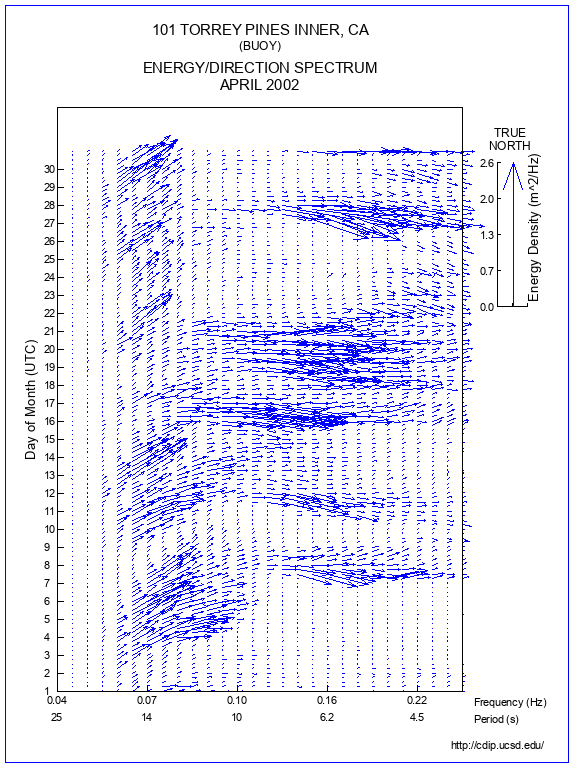 Feather Plot