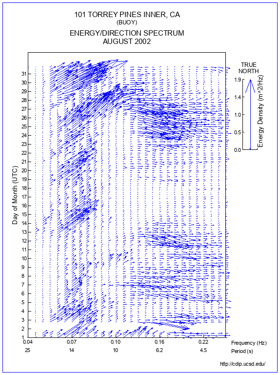 Feather Plot