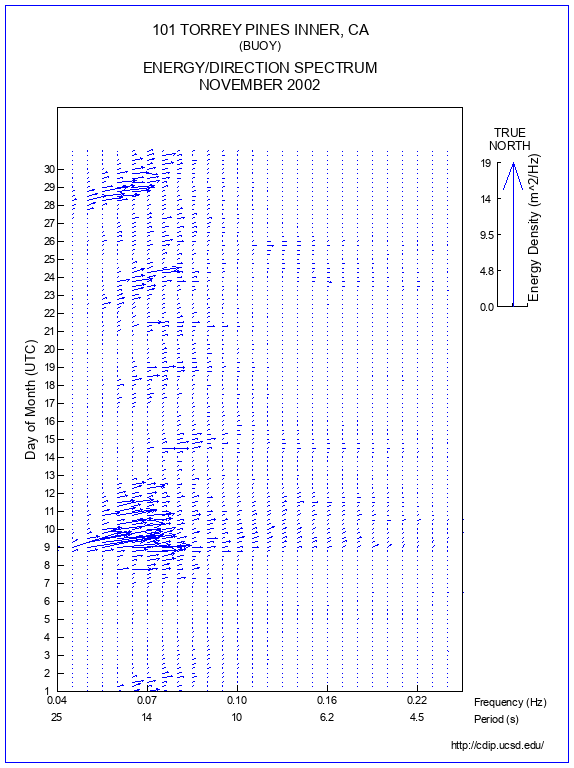 Feather Plot