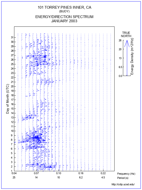 Feather Plot