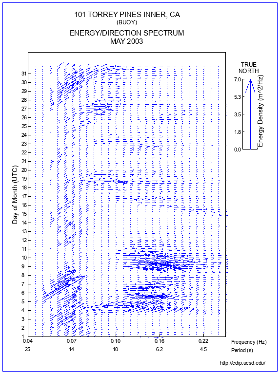 Feather Plot