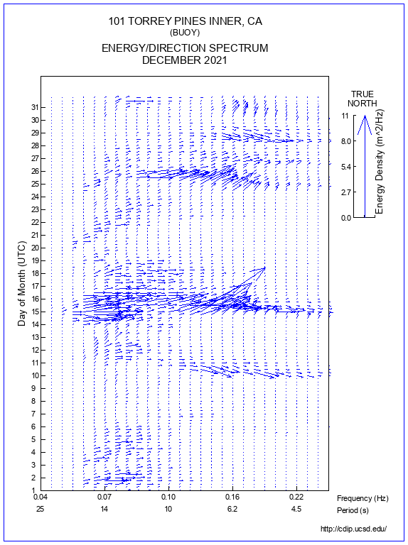 Feather Plot