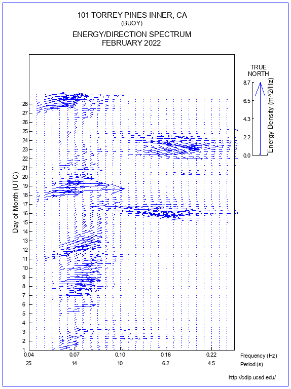 Feather Plot