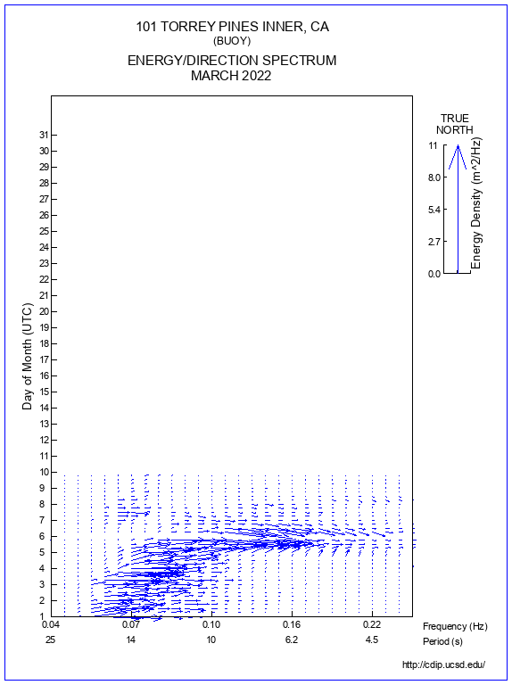 Feather Plot