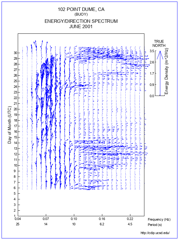 Feather Plot