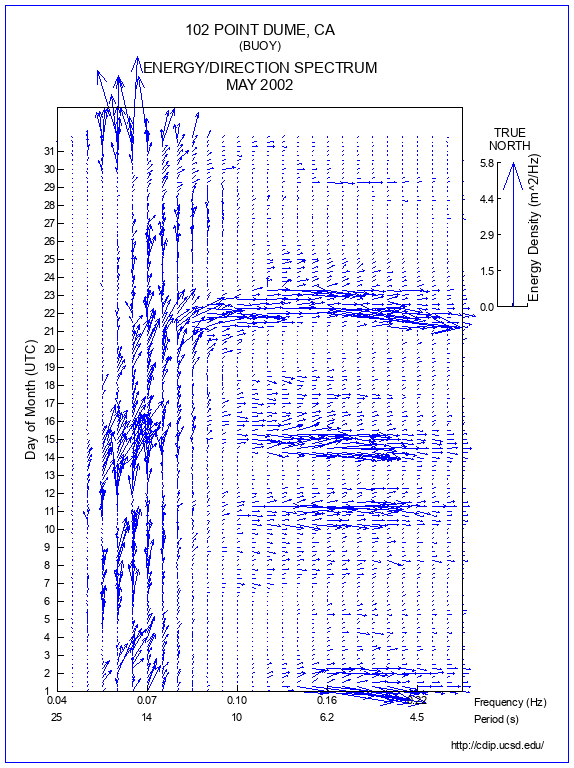 Feather Plot