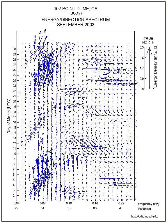 Feather Plot