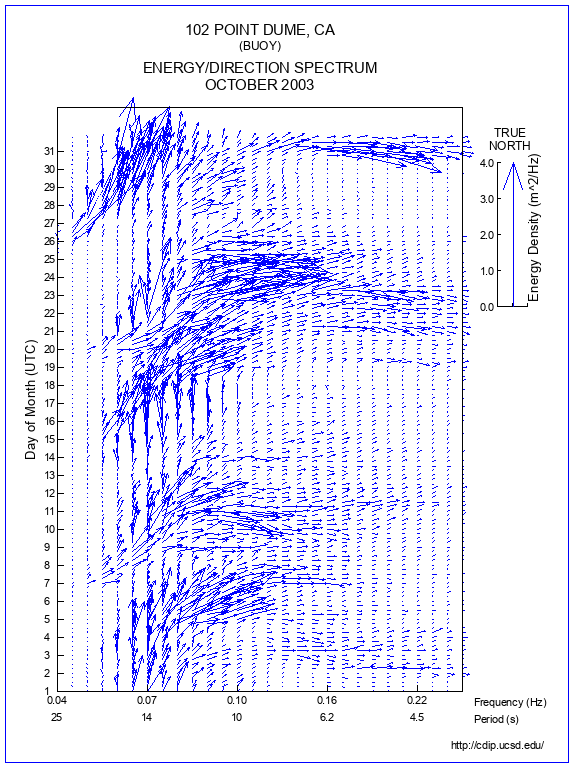 Feather Plot