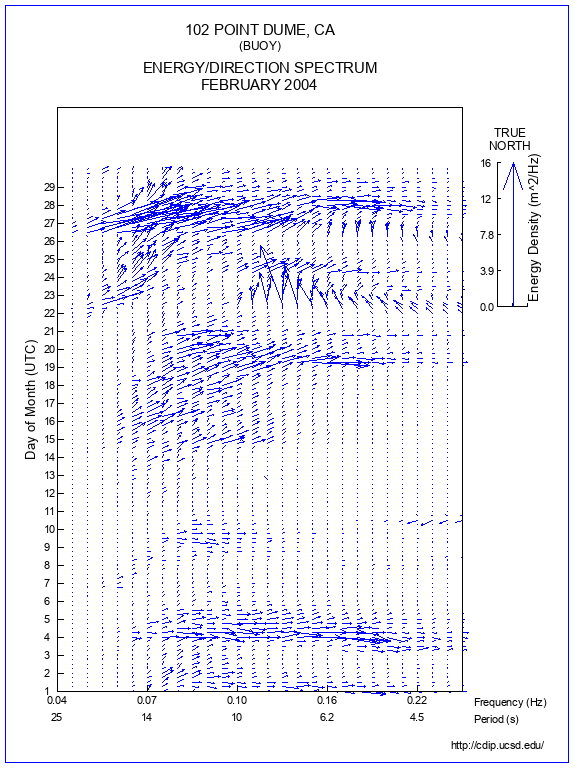 Feather Plot