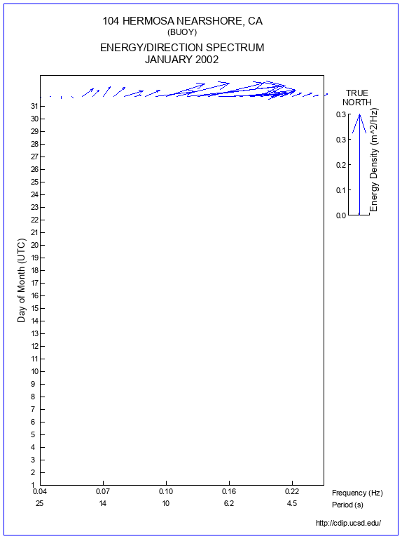 Feather Plot