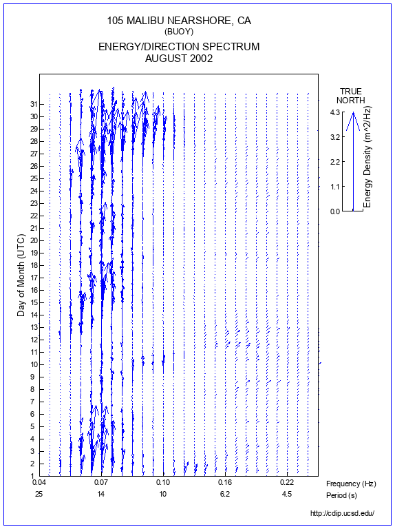 Feather Plot