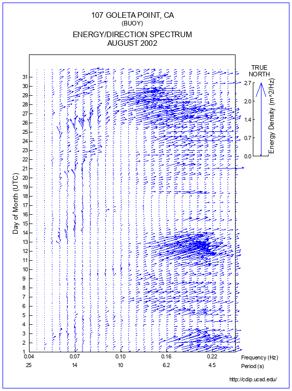 Feather Plot