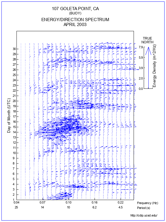 Feather Plot