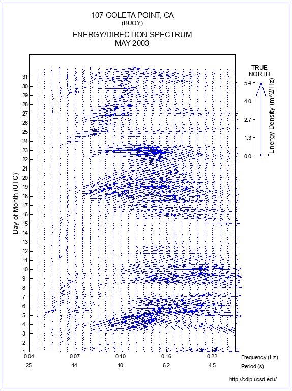 Feather Plot