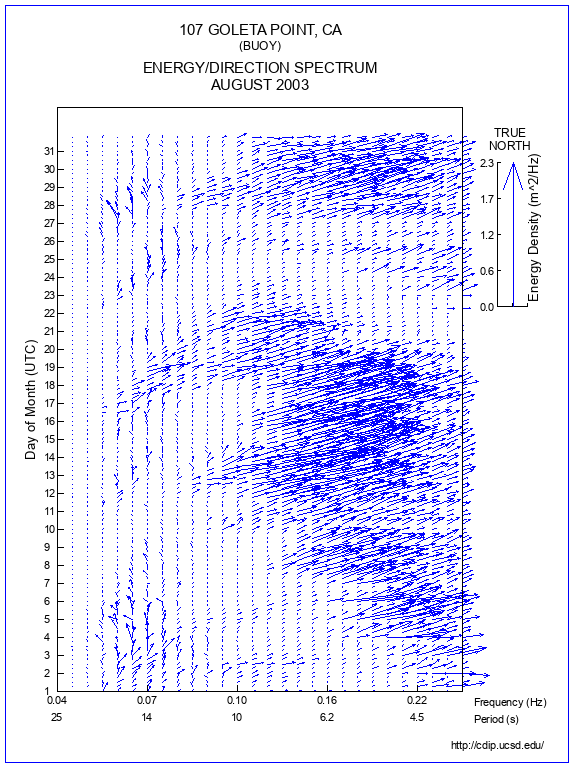 Feather Plot