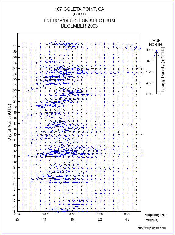 Feather Plot