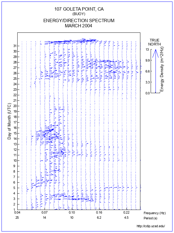 Feather Plot