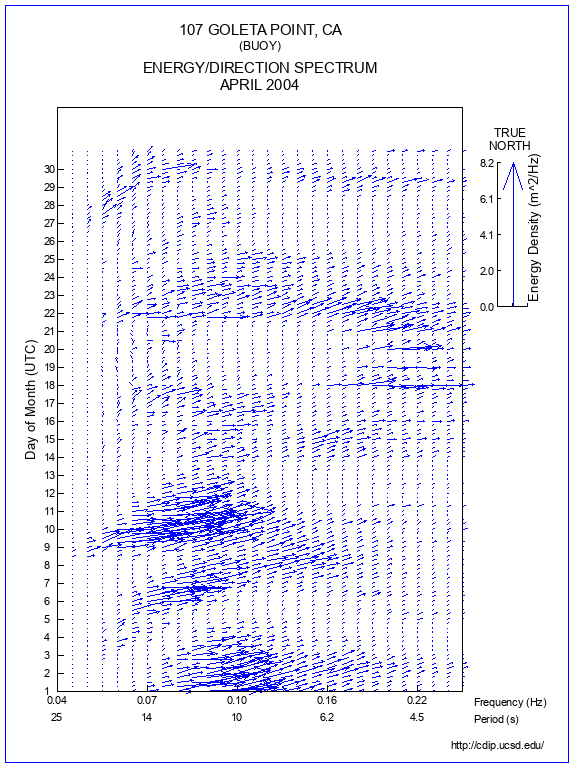 Feather Plot