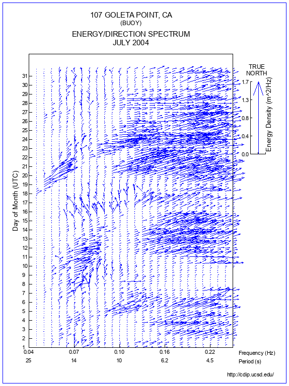 Feather Plot