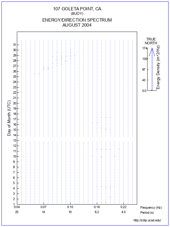 Feather Plot