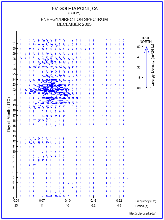 Feather Plot