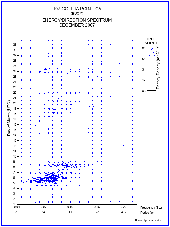 Feather Plot