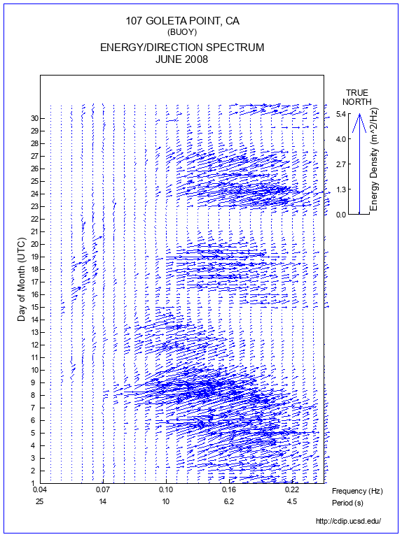 Feather Plot