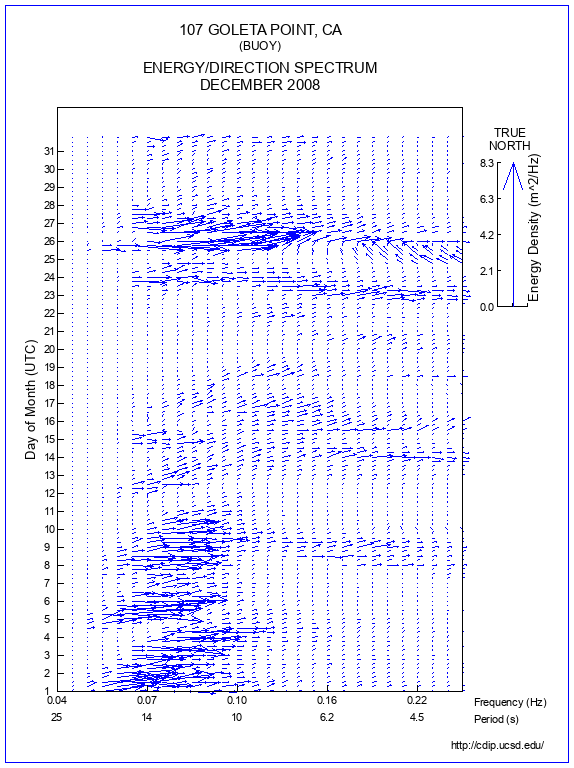 Feather Plot