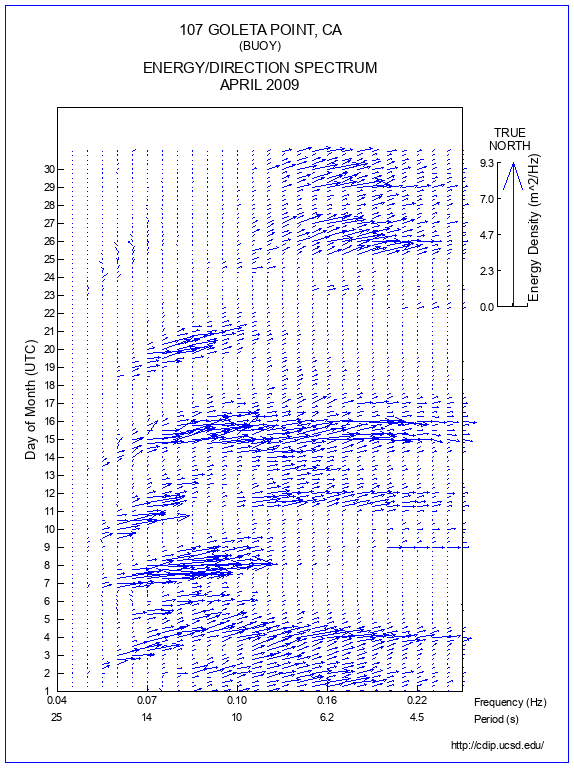 Feather Plot