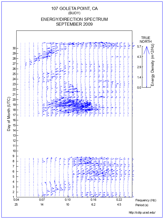 Feather Plot