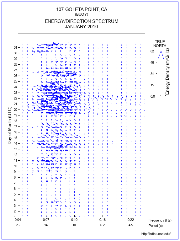 Feather Plot