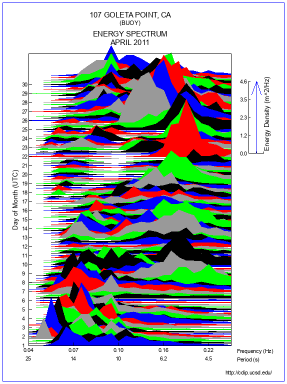 Mountain Plot