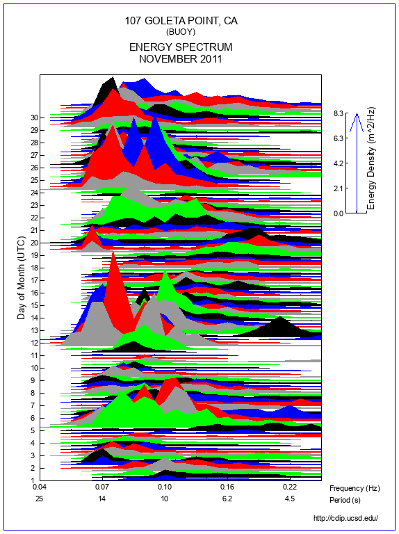 Mountain Plot