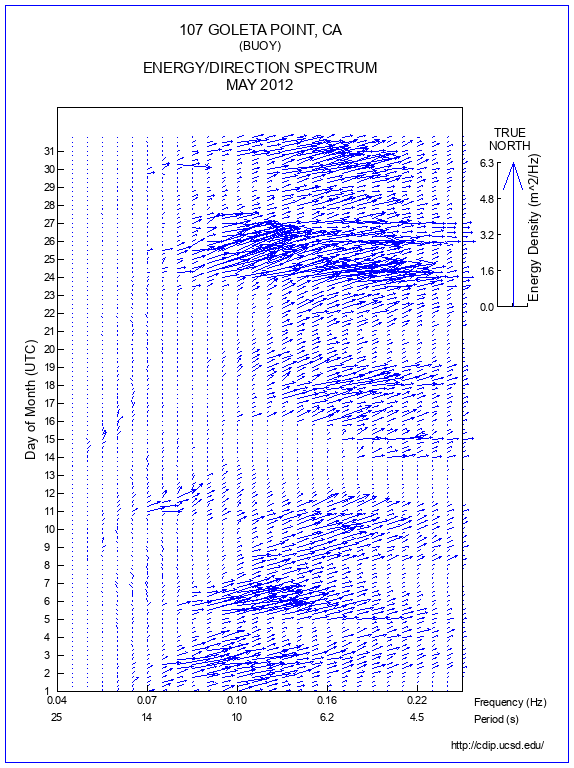 Feather Plot